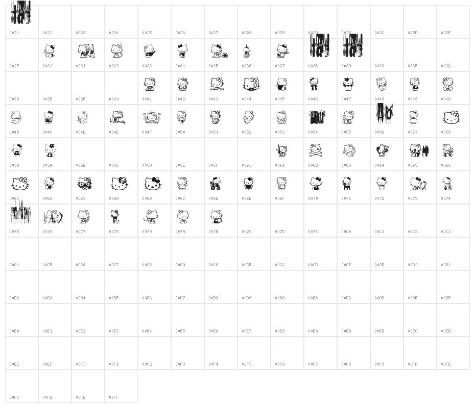 Hello Kitty Character Map