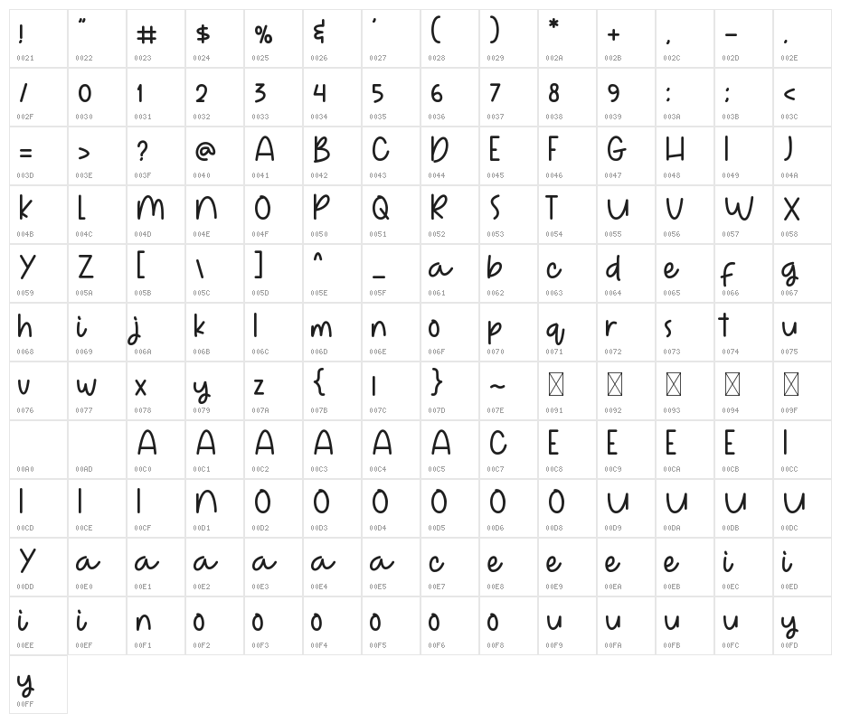 Hello Lemonade Character Map