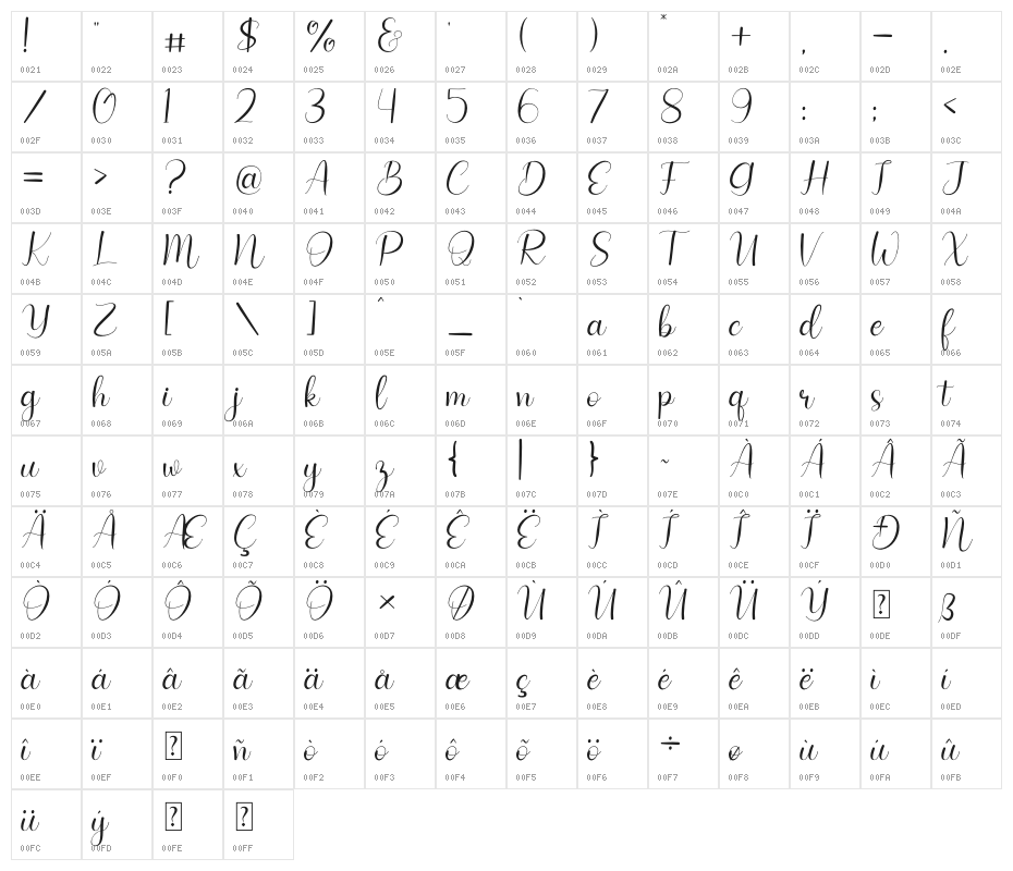 Hello Love Character Map