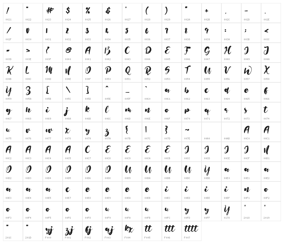 Hello Love Character Map