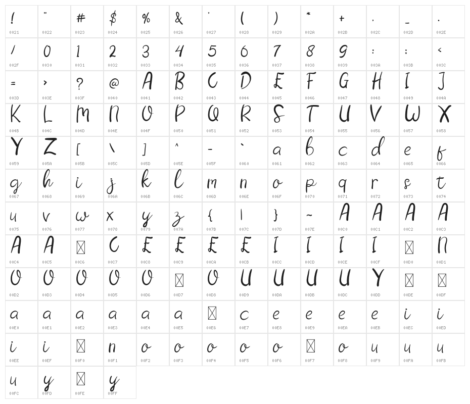 Hello Lovely Character Map