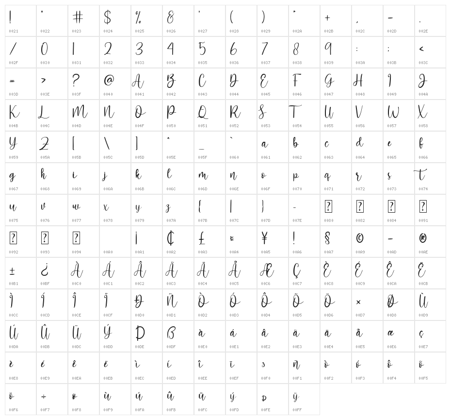 Hello Lovely Character Map