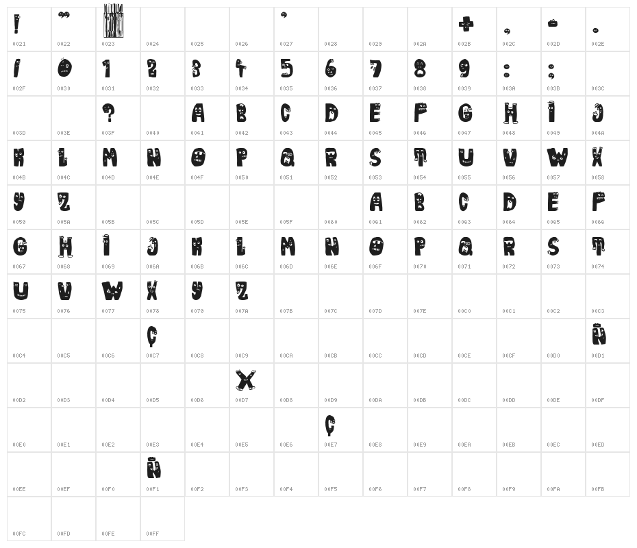 Hello Madre! Character Map