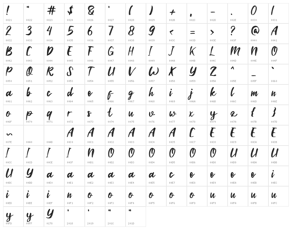 Hello Maria Character Map
