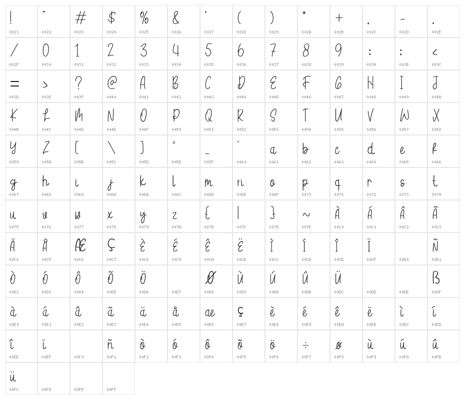 Hello Marshmallow Character Map