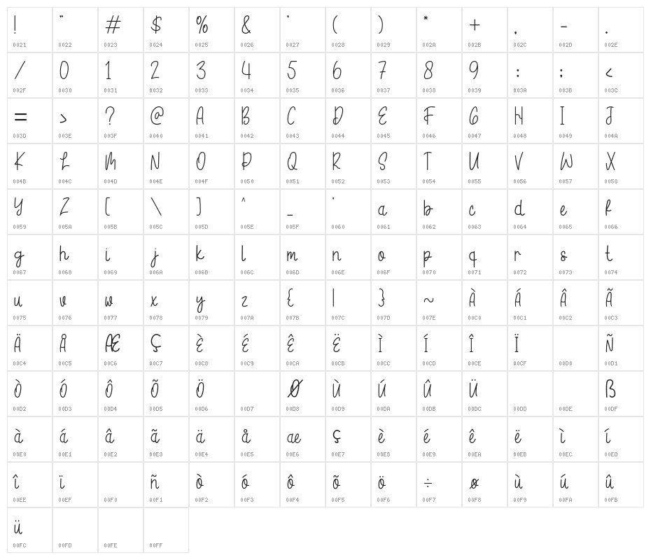 Hello Marshmallow Character Map