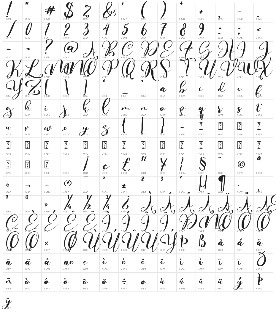 Hello Martha Character Map