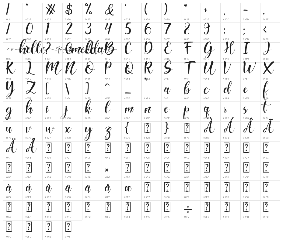Hello Melda Character Map