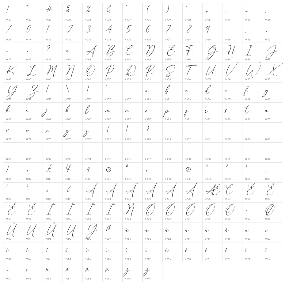 Hello Mellinda Demo Character Map