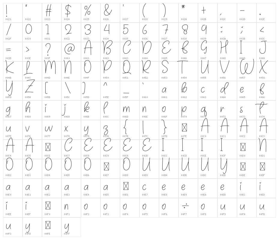 Hello Melody Character Map