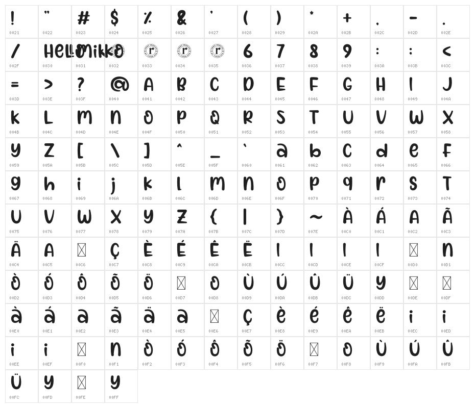 Hello Mikko Character Map