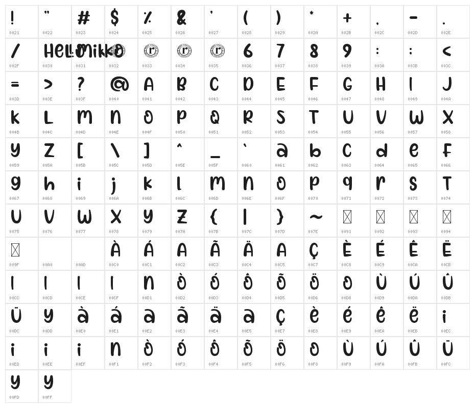 Hello Mikko Character Map