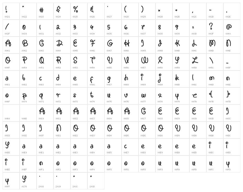 Hello Miniy Character Map