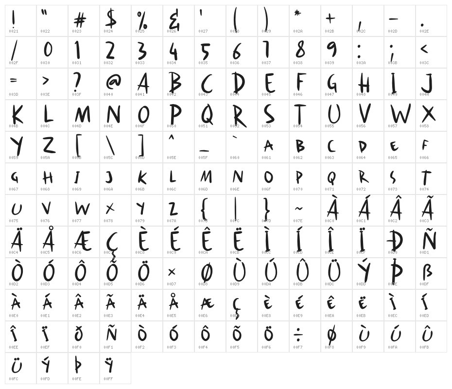 Hello Mister Character Map