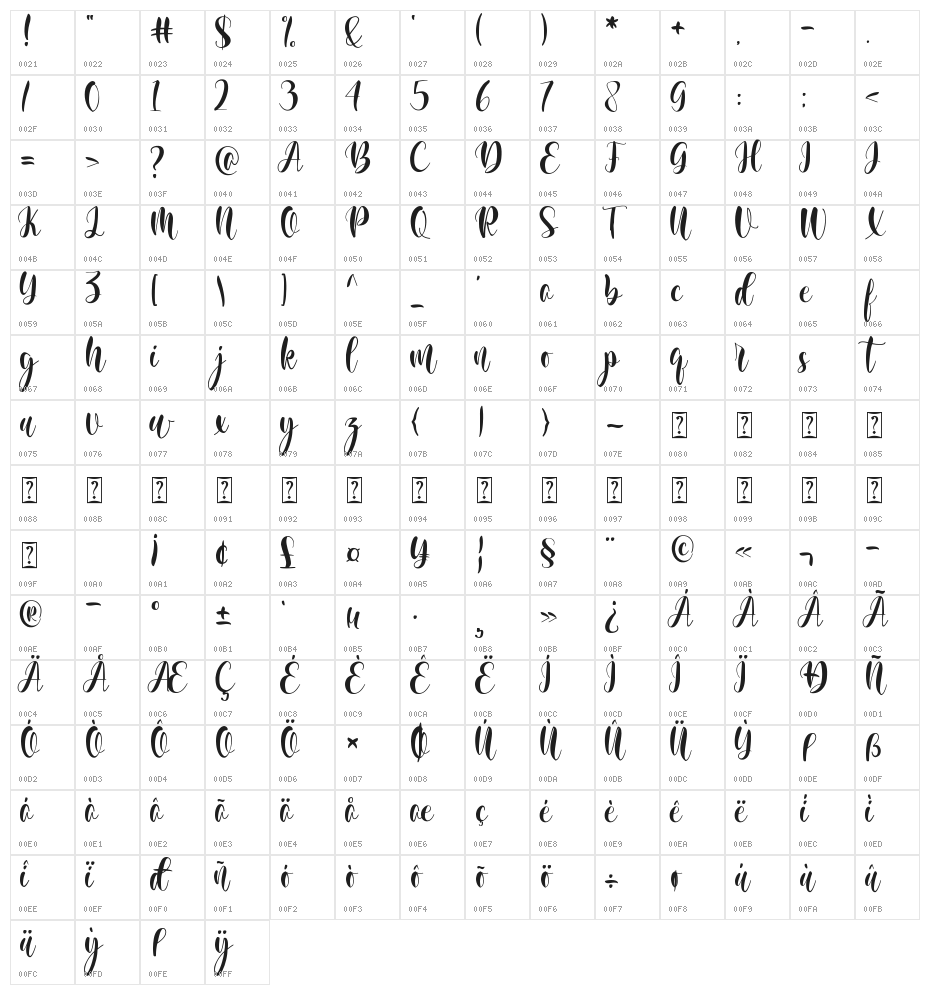 Hello Molarine FOR PERSONAL USE Character Map