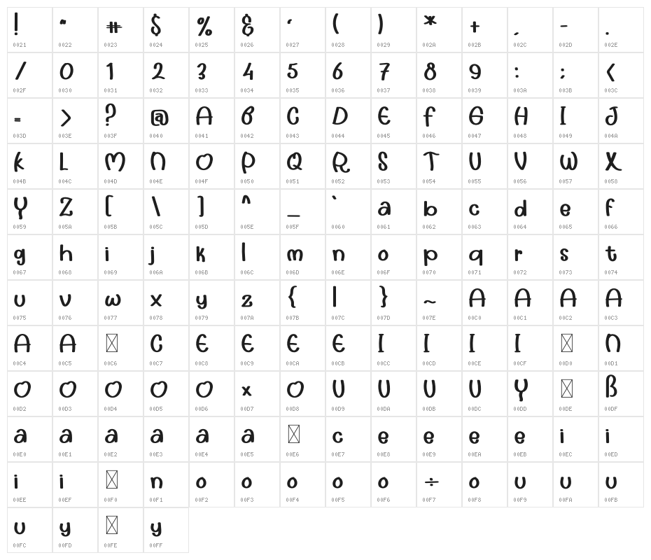 Hello Molly Character Map