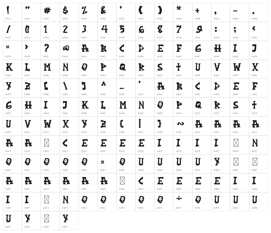 Hello Monster Character Map