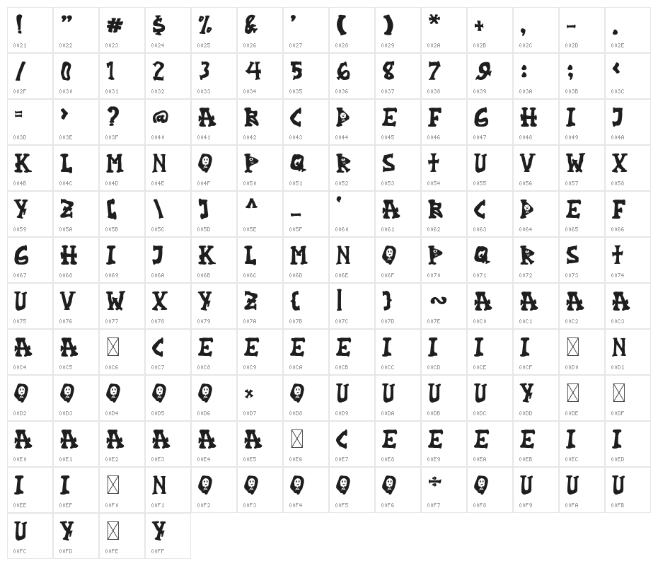 Hello Monster Character Map