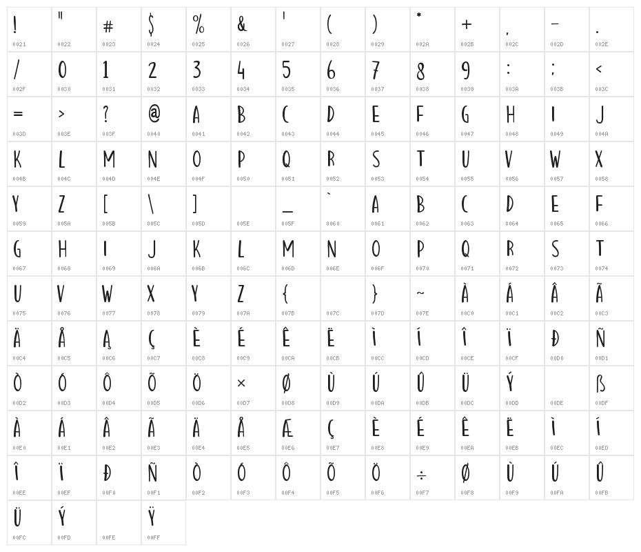 Hello Mozza Character Map