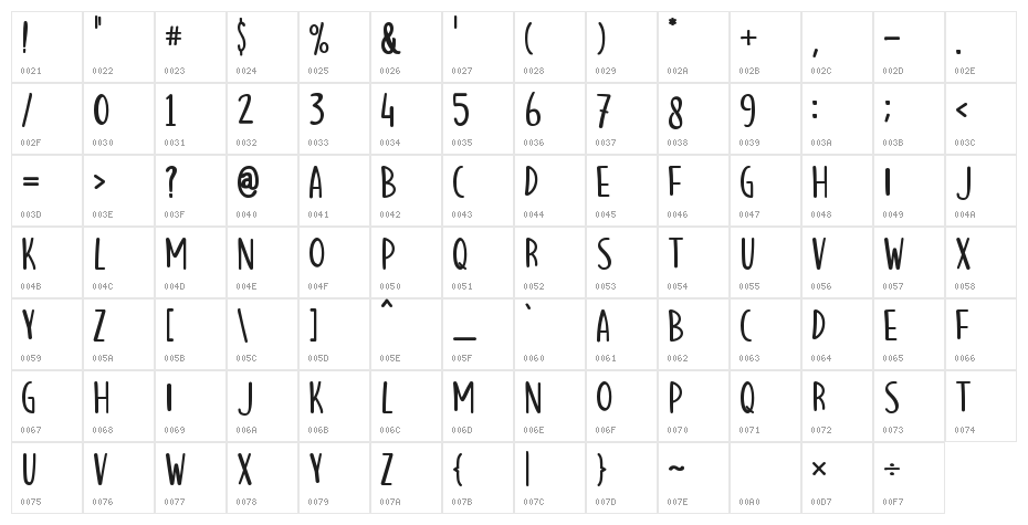 Hello Mozza Character Map