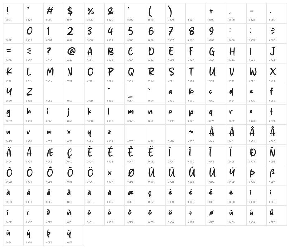 Hello Newyork Character Map
