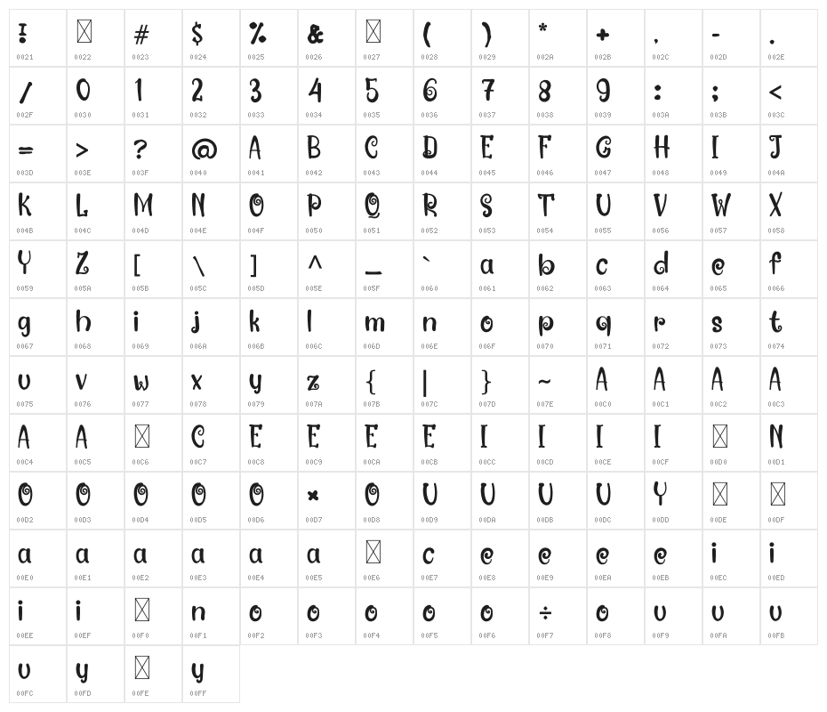 Hello Nightmare Character Map
