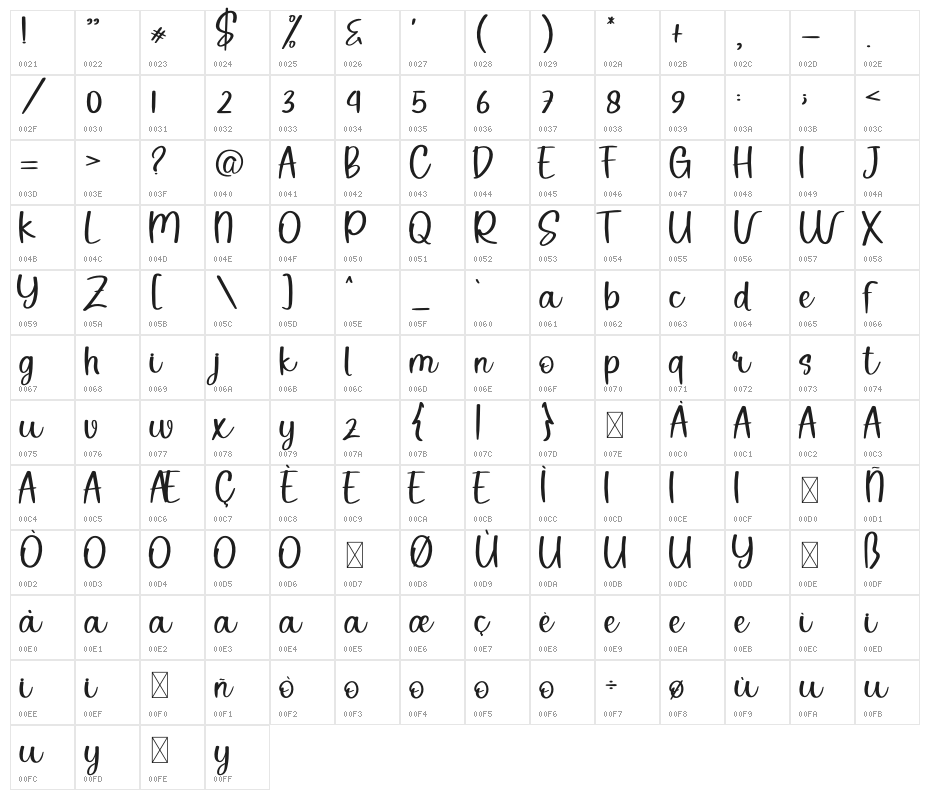 Hello Oktober Character Map