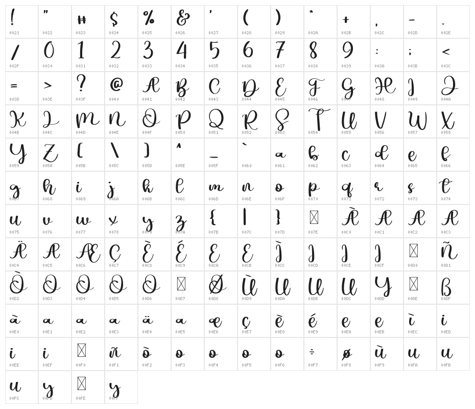 Hello Onyx Character Map