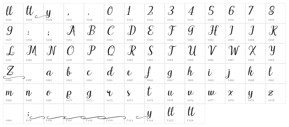Hello Patty Character Map