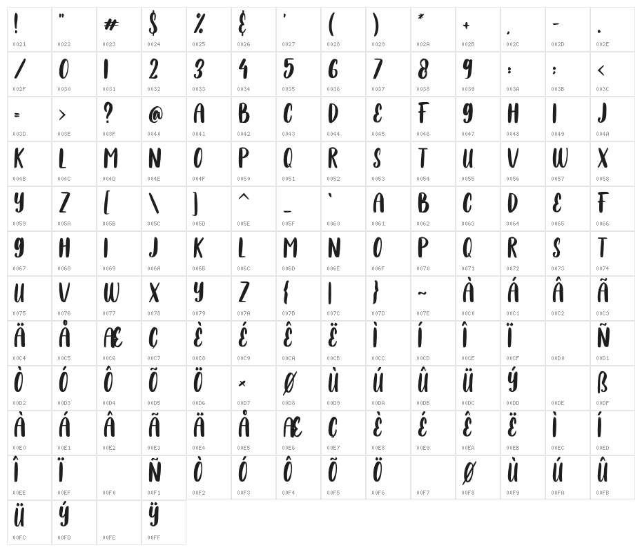 Hello Penguin Character Map