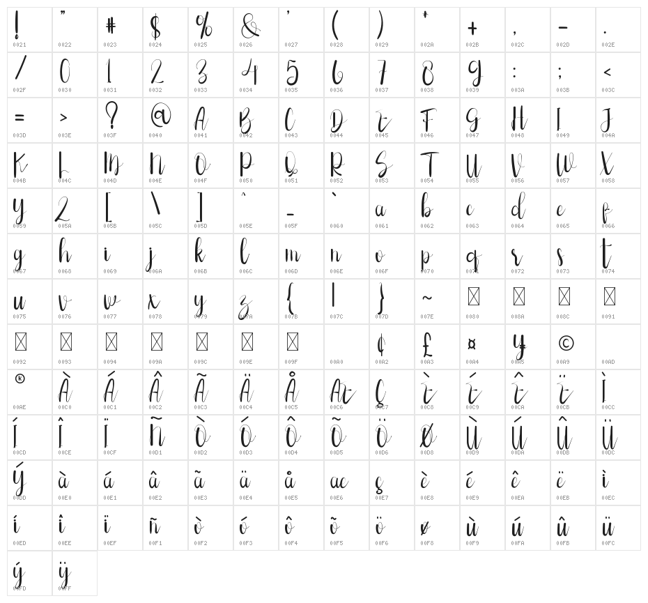 Hello Picha Character Map