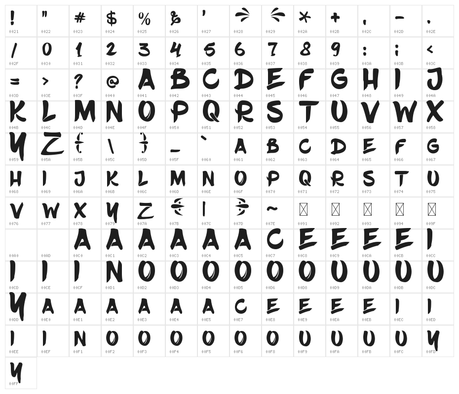 Hello Pinky Character Map