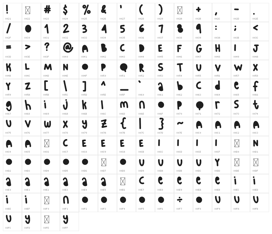 Hello Prawita Character Map