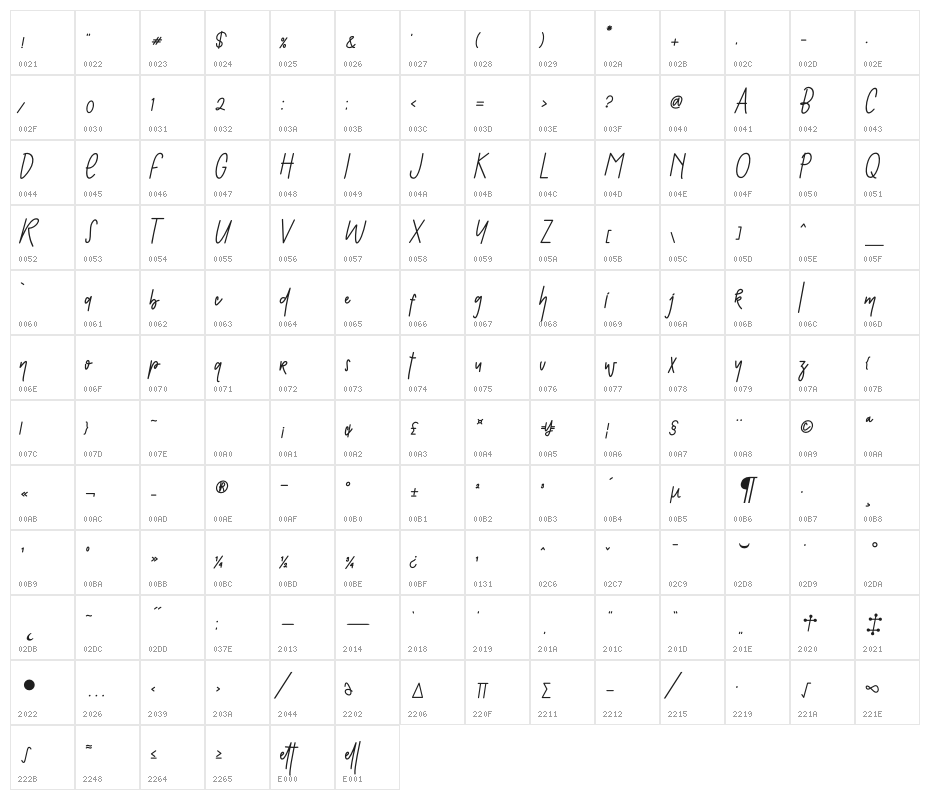 Hello Pretty Character Map