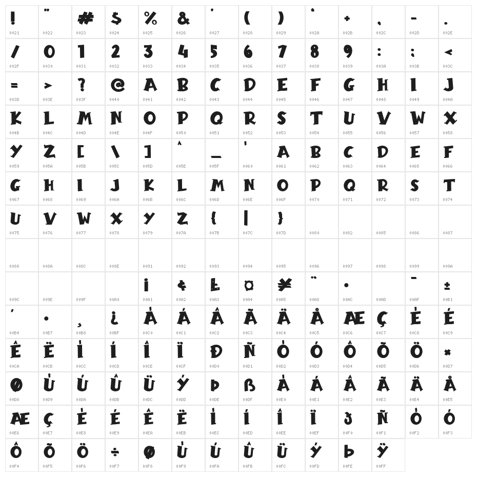 Hello Pumpkin Character Map