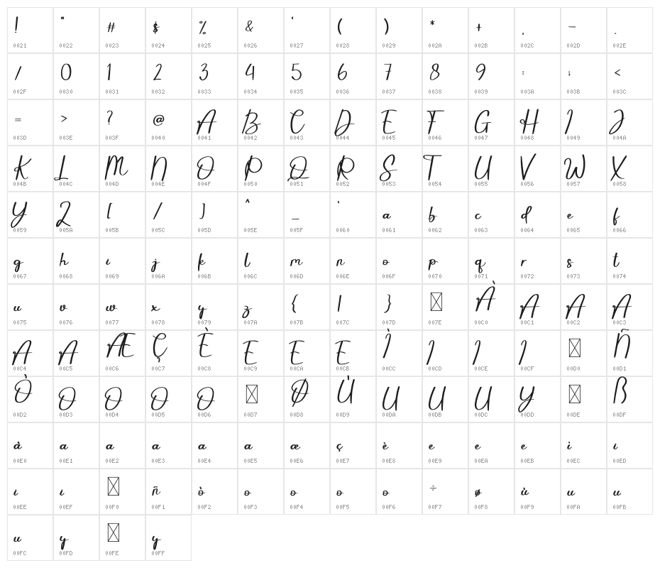 Hello Radea Character Map