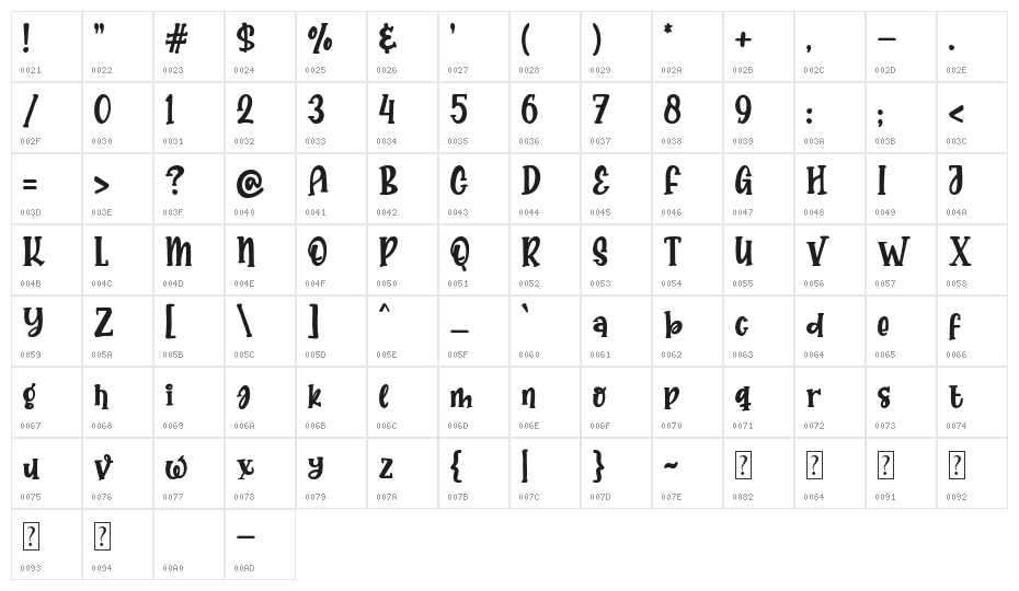 Hello Rainbow Character Map