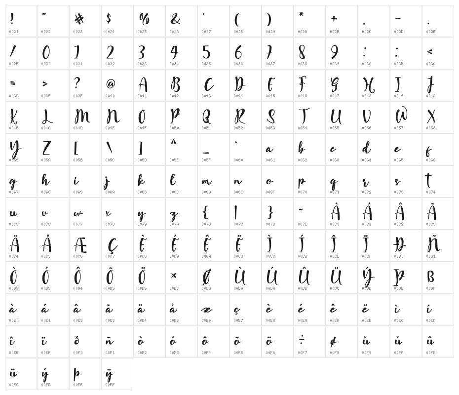 Hello Rasti Character Map