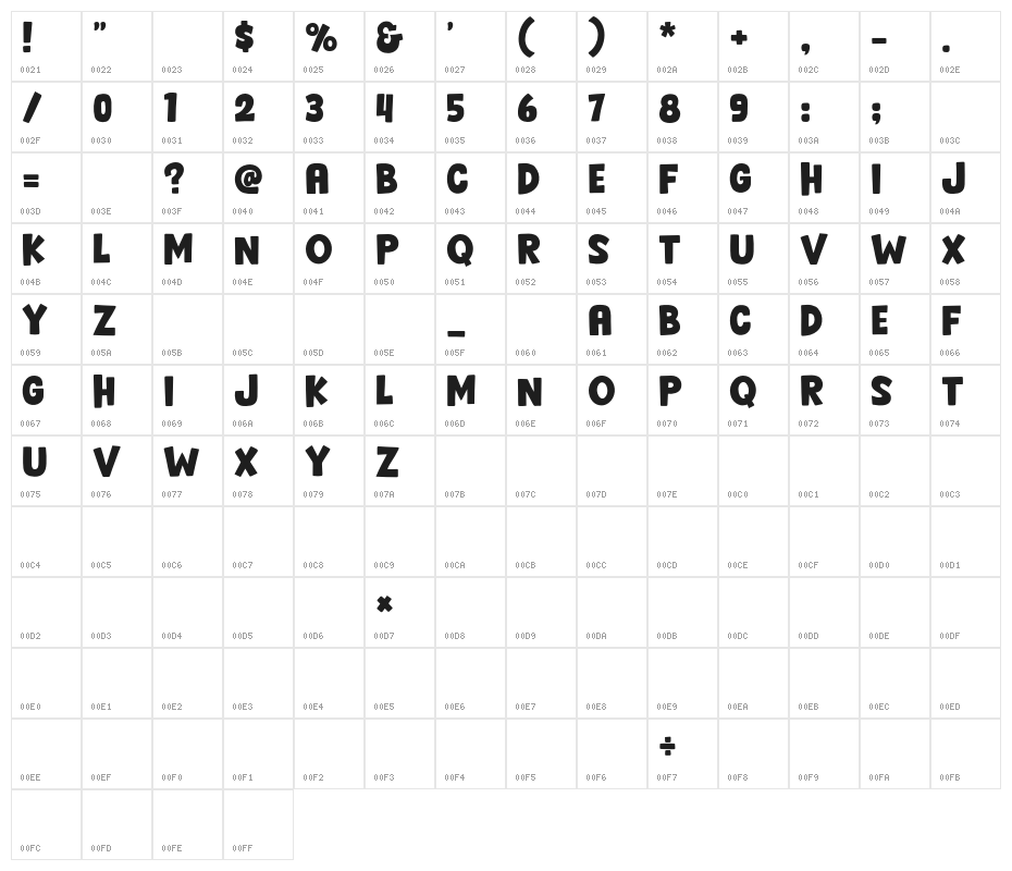 Hello Roti Character Map