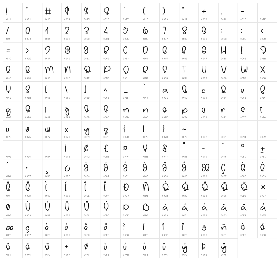 Hello Samantha Character Map