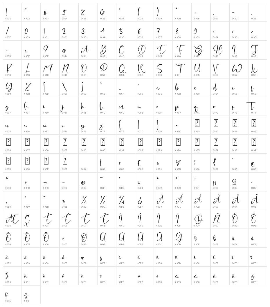Hello Sannie Character Map