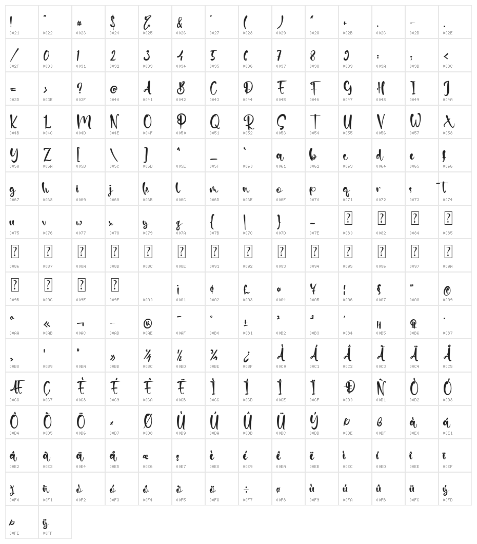 Hello Santa Character Map