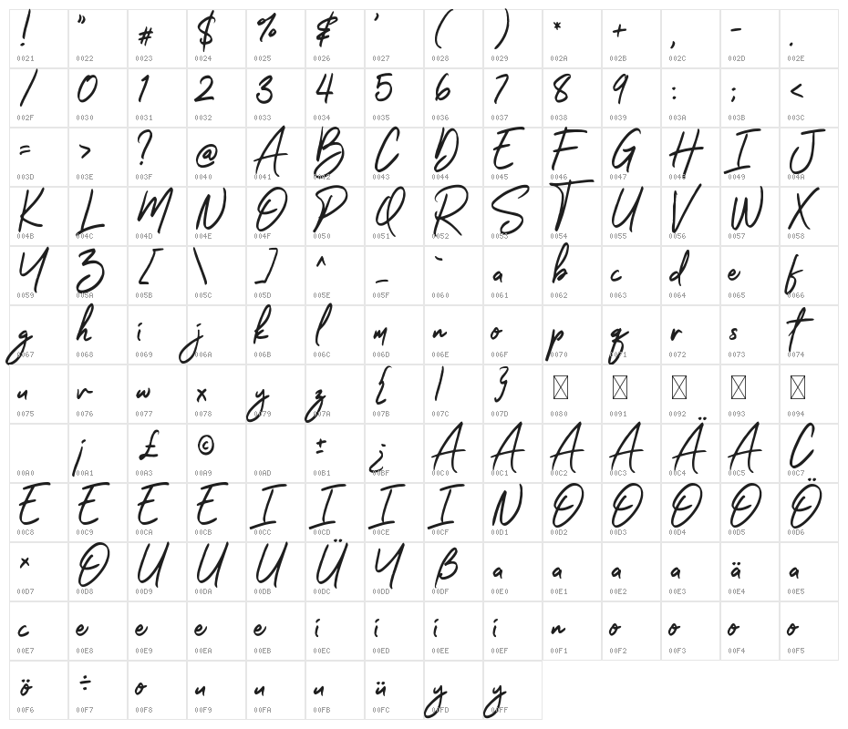 Hello Santtiny Character Map