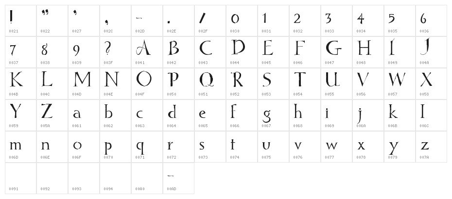 Hello Sark Character Map