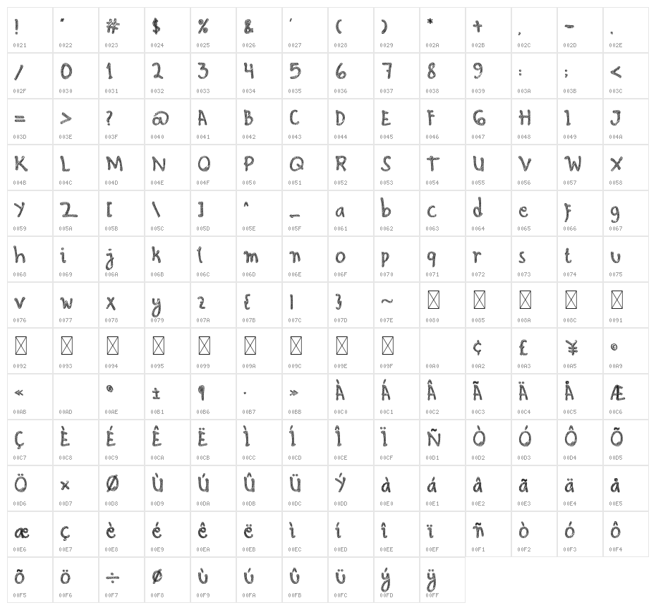 Hello Scribbles Character Map