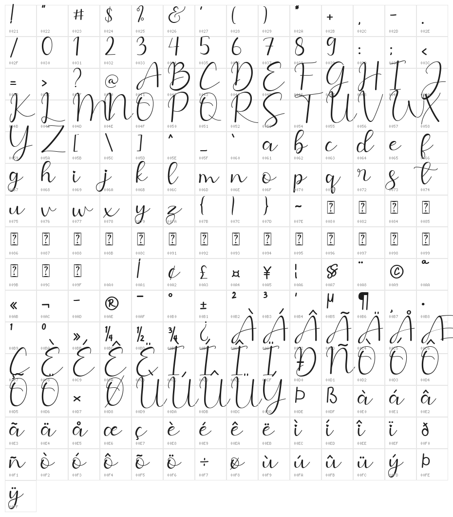 Hello Selly Character Map