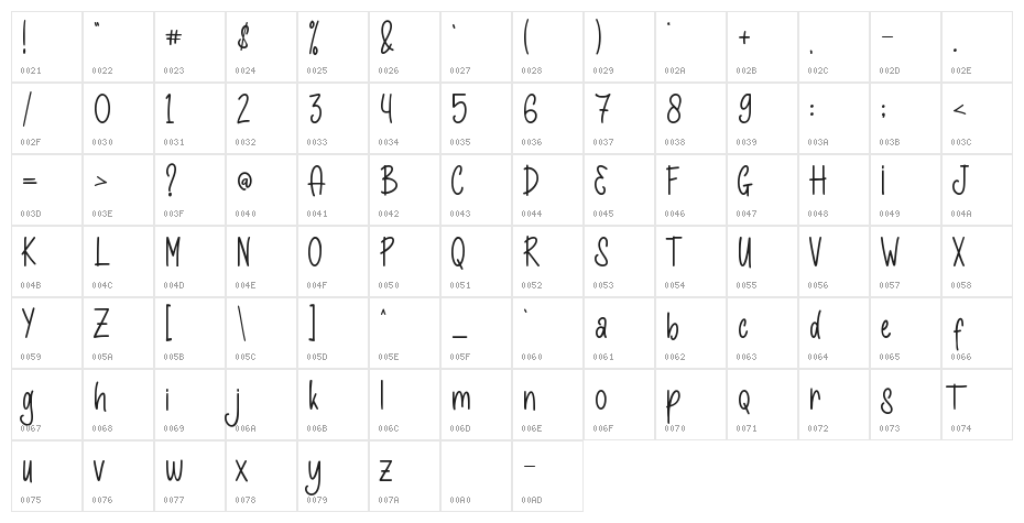 Hello Sintha - Personal Use Character Map