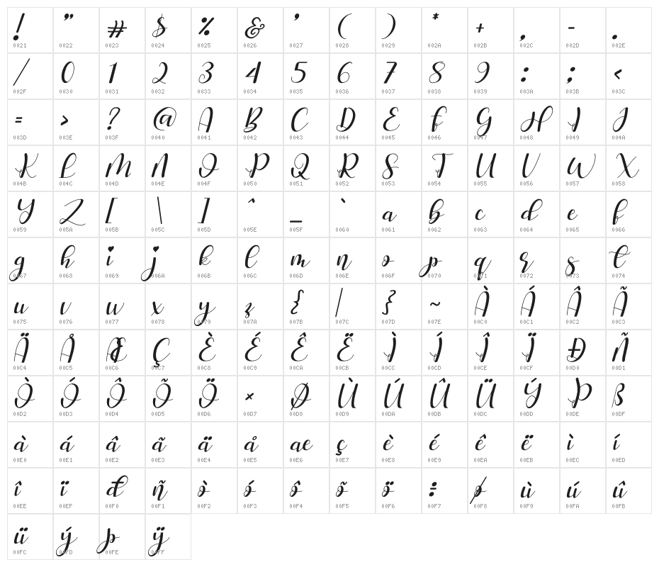 Hello Stefanie Italic Character Map