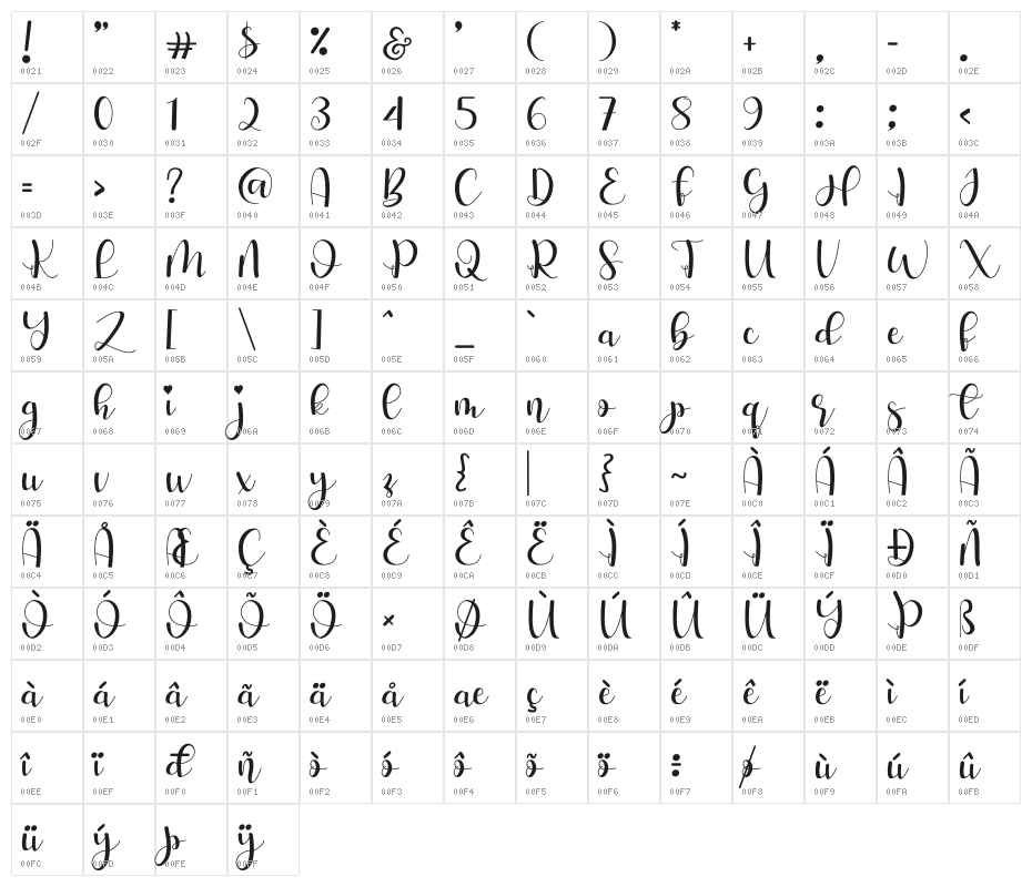 Hello Stefanie Character Map