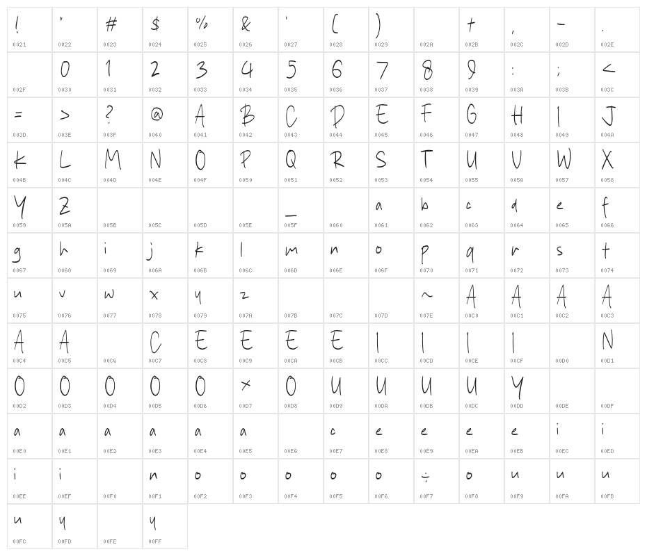 Hello Strawberry Character Map
